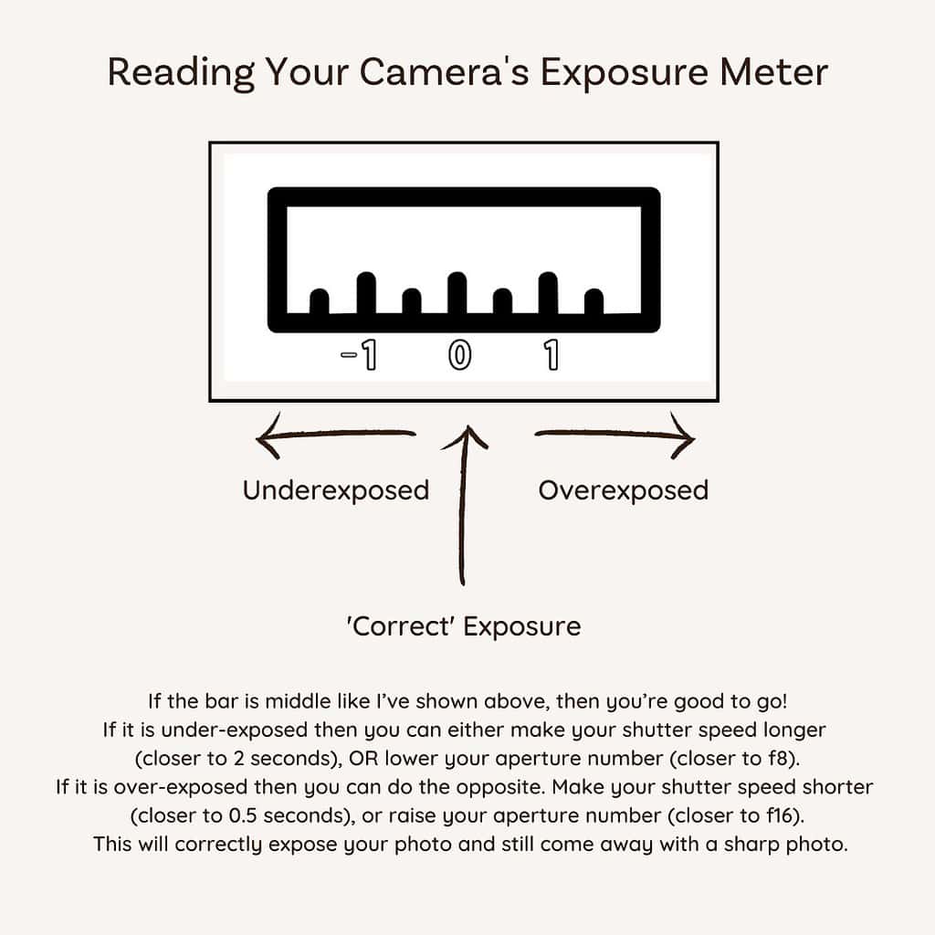 Graphic showing a camera's exposure meter to get sharp landscape photos