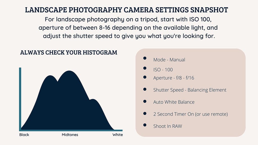 Graphic showing camera settings snapshot for getting sharp landscape photos