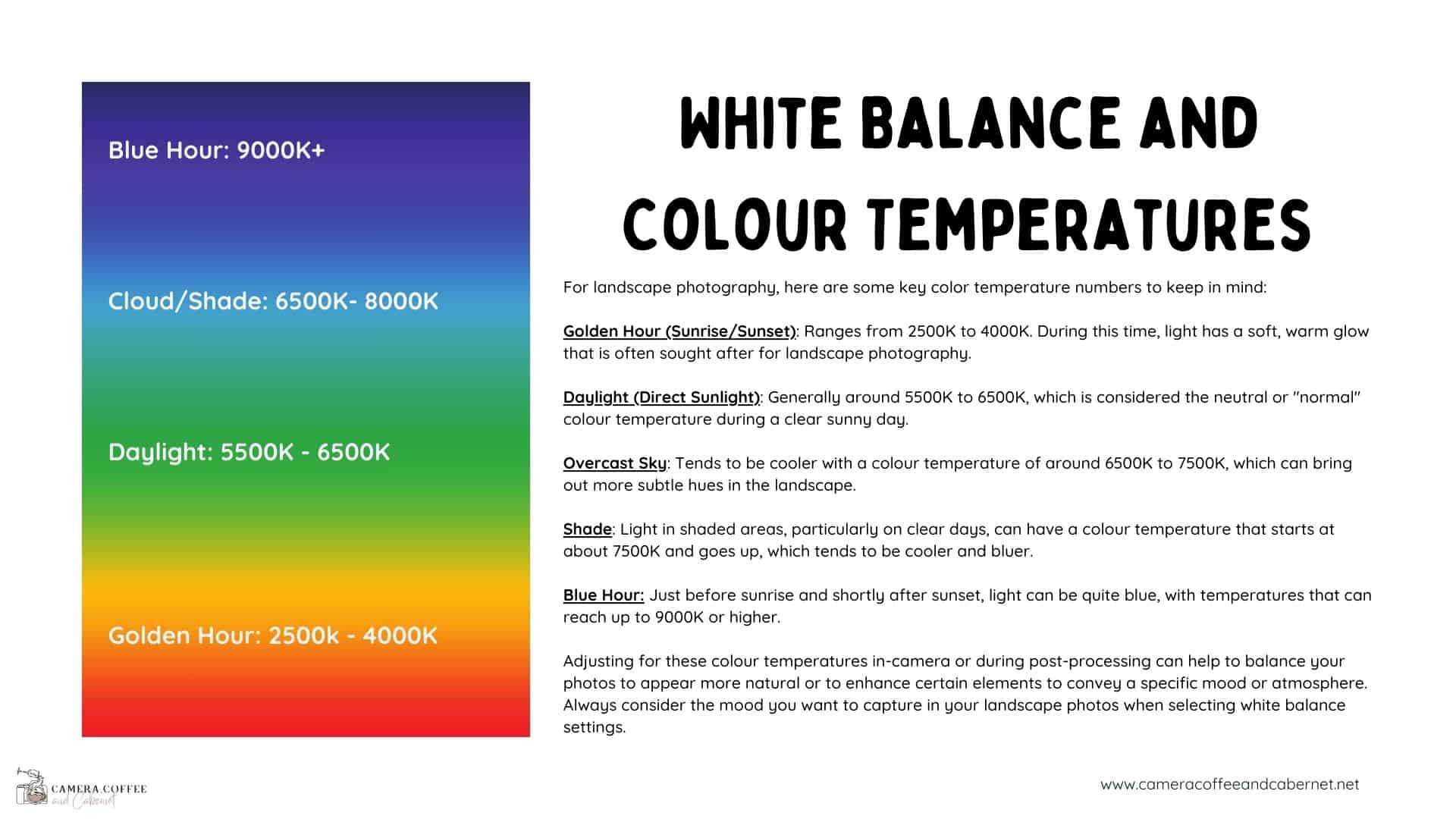 A colorful educational chart explaining 'White Balance and Colour Temperatures' for landscape photography, with a gradient from blue to red indicating different times of day and corresponding Kelvin temperature values